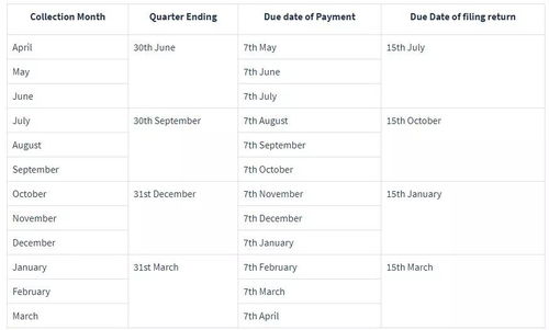 数据延迟与异常处理