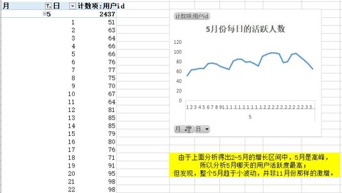 销售数据与报告分析