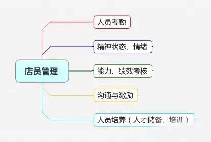 零担专线运输的精细化管理