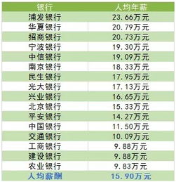 二、 淘宝美工薪资待遇