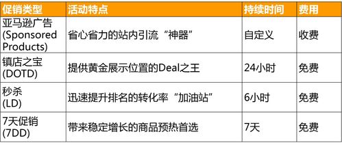 关键词布局：掌握流量脉搏， 开启旺季之门