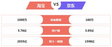 一、京东开店还是淘宝好Zuo吗？