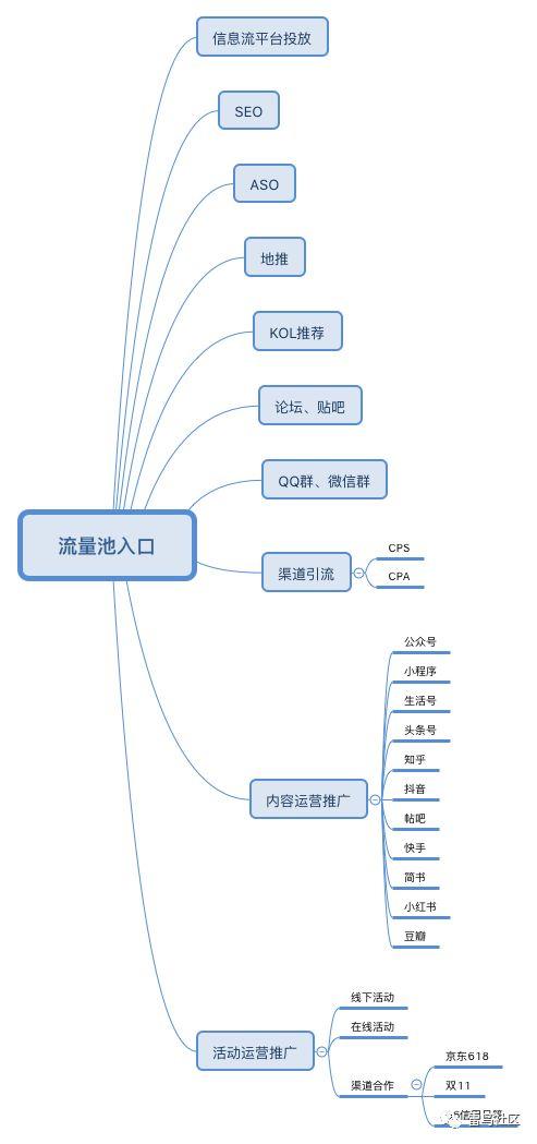 五、电子邮件营销