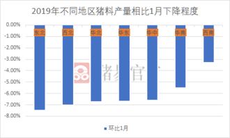 4. 其他渠道流量下滑