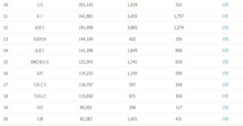 第三步：竞争对手分析