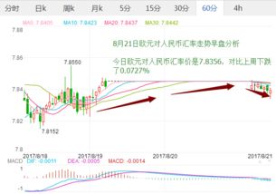 二、 汇率查询渠道