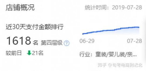 一、 达摩盘人群标签的操作解析