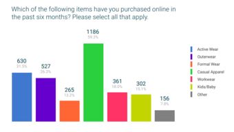 美国站的调整情况