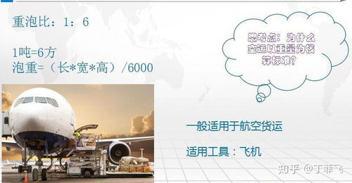 破解体积重陷阱需多维度发力