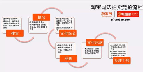 二、 了解Cdiscount佣金率的重要性