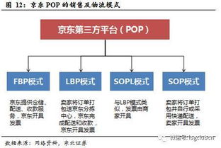 建议卖家在商品页面明确标注预计配送时间