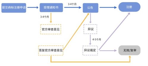 二、 准备商标注册所需材料