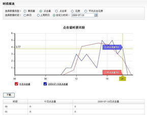 2. 行业解析报表