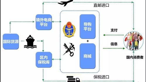 维护与发展供应商关系：签订长期合同与定期沟通