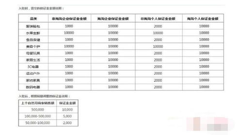 拼多多卖化妆品是否需要特殊认证