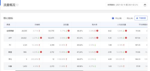 四、促销活动策划不到位
