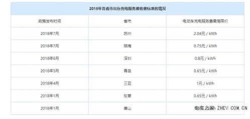 淘宝客服务费的计算与收费方式