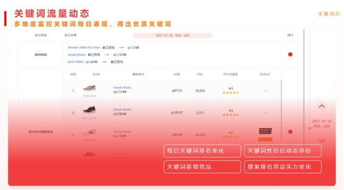 二、 鸥鹭选品的市场表现与用户评价