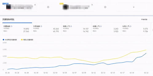 2. 收集竞品信息