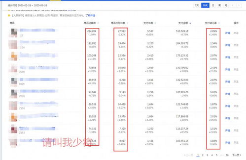 3.2 了解权重得分
