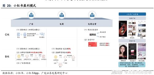 四、 佣金比例：分类别而异