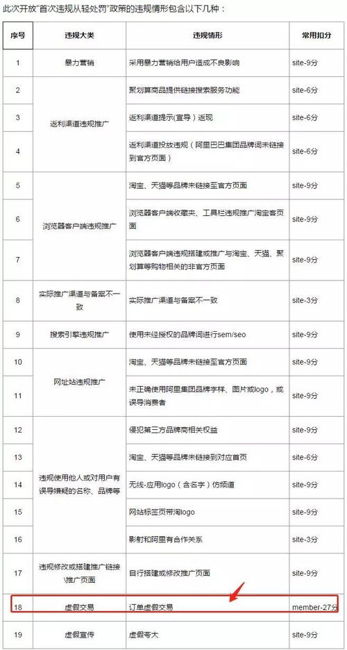 3. 买方被卖方投标的次数少， 不必过于担心