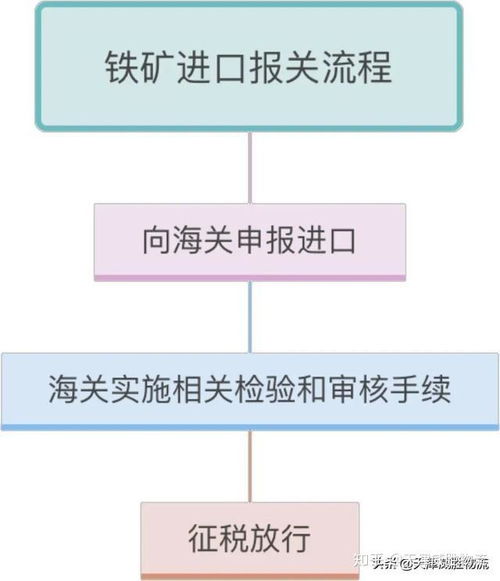 三、 铬矿进口报关注意事项