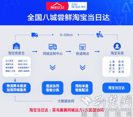 平台增值服务助力商家提升周转效率