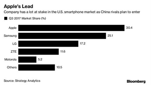 1. 优化产品列表