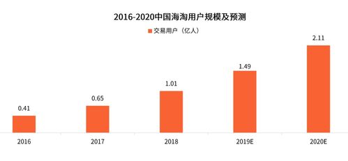 1. 轻平台，重物流