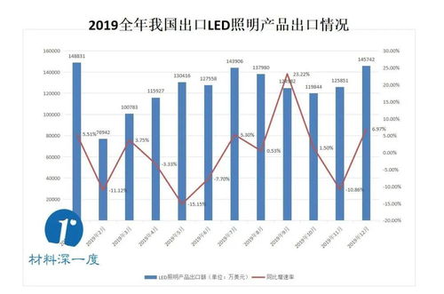 2. 天气因素影响