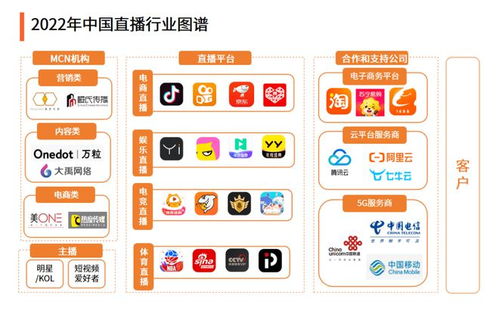 1. 直播礼物分成