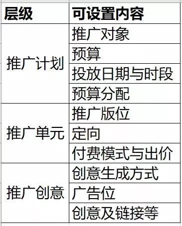 5. 按照议定计费