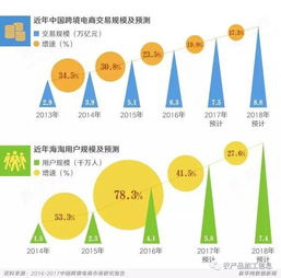 2. 强调商品作用