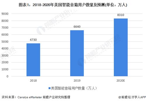 三、 2025年布局亚马逊：前景广阔，机遇与挑战并存