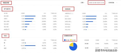 （一）优化产品信息