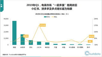 精选平台：美国跨境电商平台与东南亚热销平台