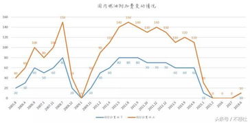 近期油价波动对美国航空公司的影响