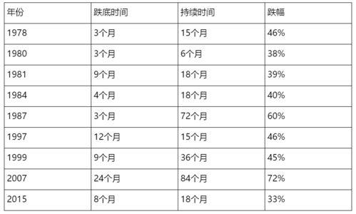 美国本土配送费用解析