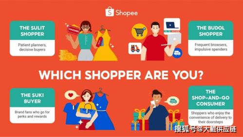 四、 建立品牌忠诚度