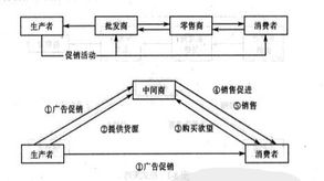 2. 地推拉新策略
