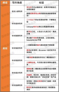 四、 福利社正品品类分析