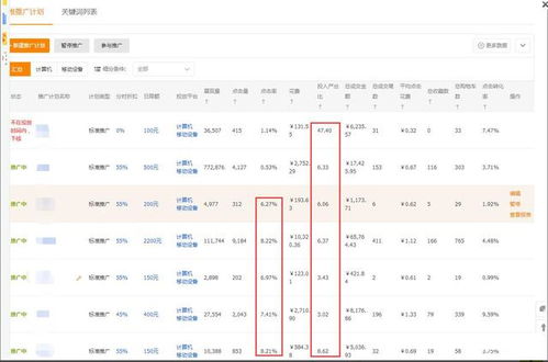 点击率的计算方法与使用工具