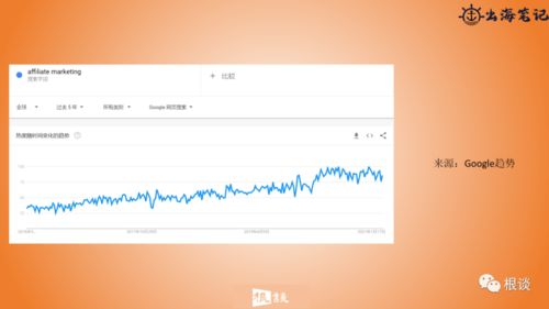 一、 独立站推广联盟的优势与意义