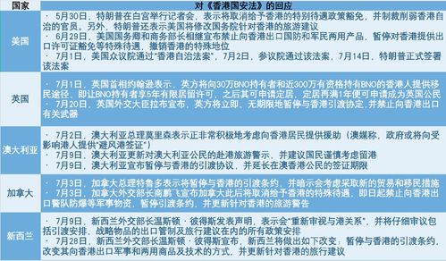 技术创新和研发活动、 并购交易、福利支出