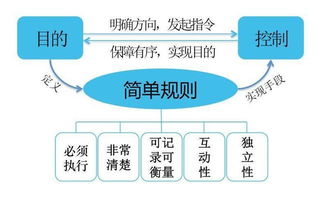 社群运营关键步骤