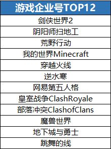 二、 抖音生活号游戏直播的条件