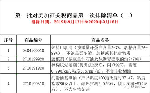 清关申报材料与电子元件类货物要求