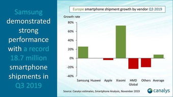四、 淘宝大额补单与销量提升的关系