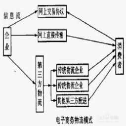 rFBS运作解析：卖家自主掌控电商旅程